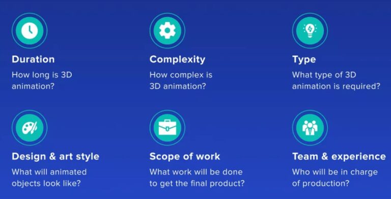 Why Animation Gift Explaining Why Is Animation So Expensive - Yaninagames