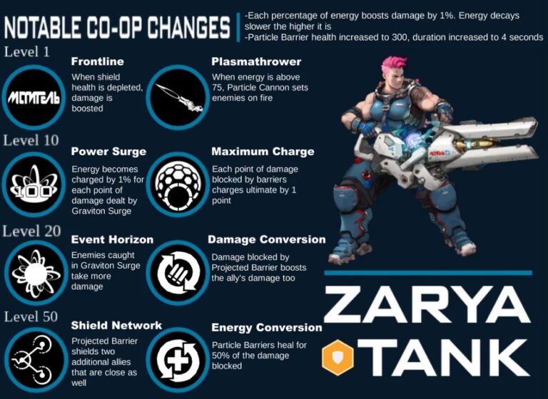 The Ultimate Overwatch 2 Tier List