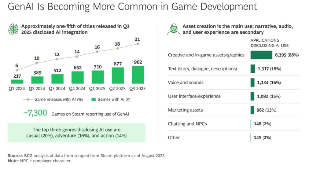 iGaming Market