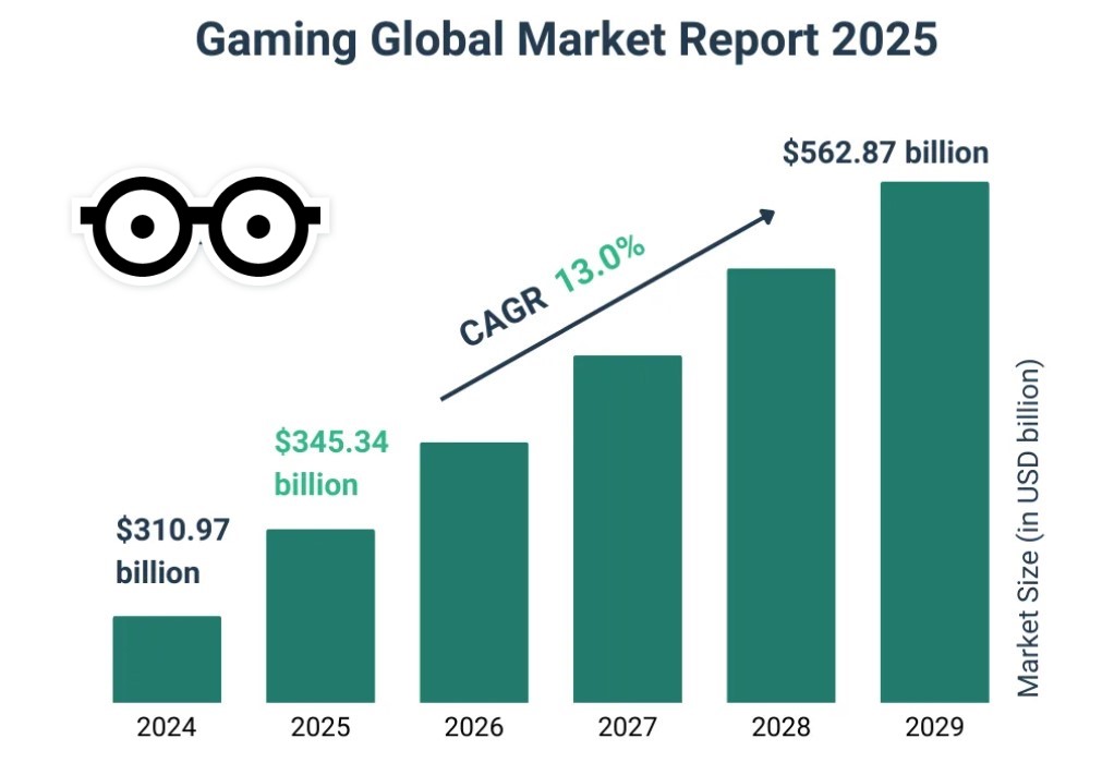 Game Monetization