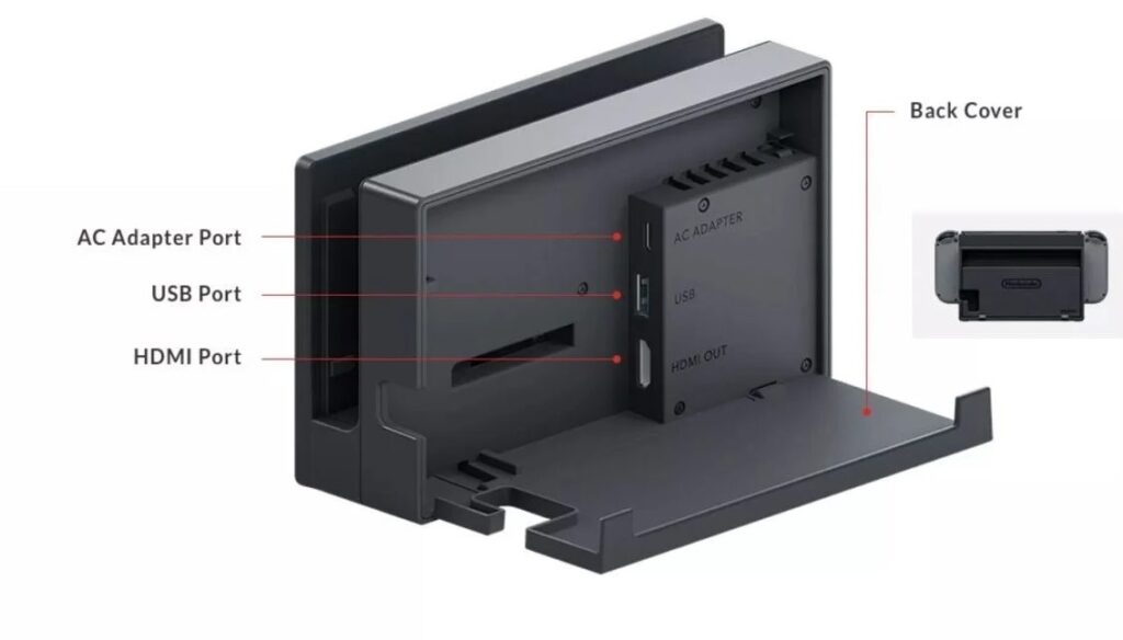 How to Connect Switch to TV
